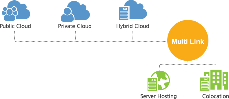 cloud-1