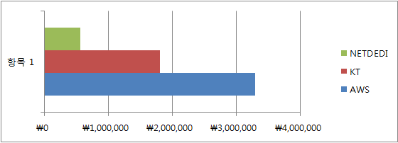 cost_graph