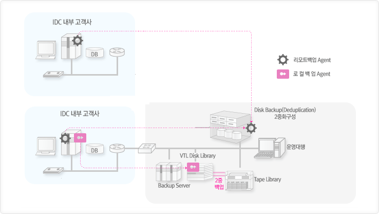 databackup01_1