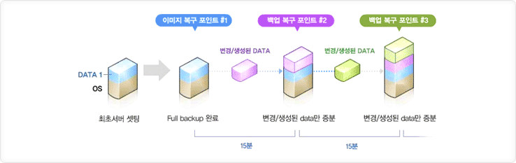 databackup03_2