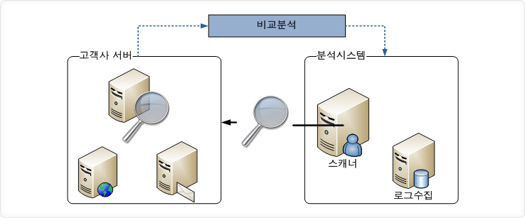 security04_1
