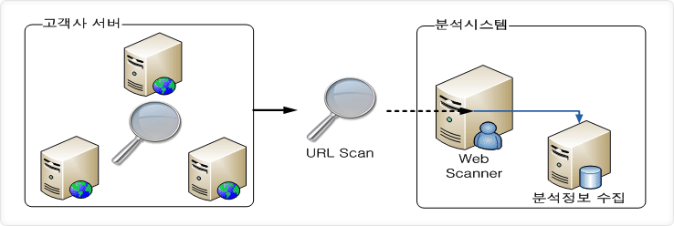 security08_2