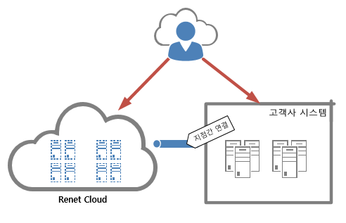 cloud-case-1