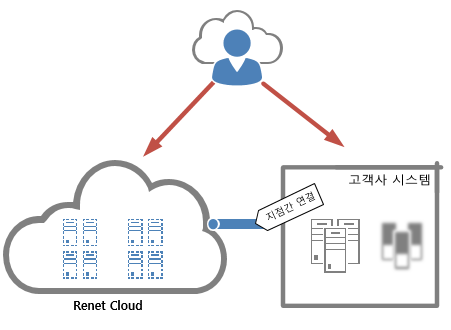 cloud-case-2