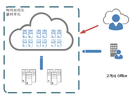cloud-case-2