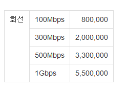 cloud-line-cost